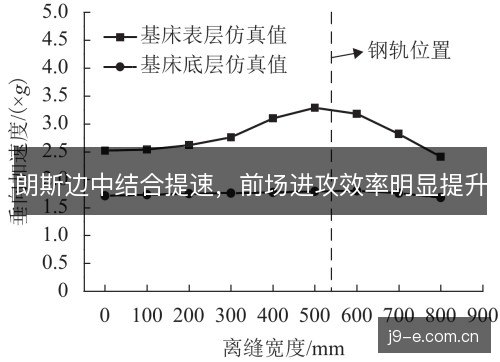 朗斯边中结合提速，前场进攻效率明显提升