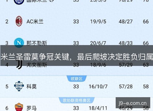 米兰圣雷莫争冠关键,最后爬坡决定胜负归属 米兰圣雷莫争冠关键,最后爬坡决定胜负归属